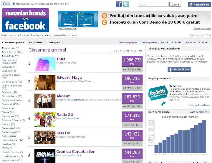 facebrands