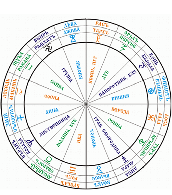 Сварожий круг чертоги. Залы чертоги сварожьего круга по дате рождения. Славянский круголет чертоги. Чертоги сварожьего круга даты. Чертоги сварожьего круга.