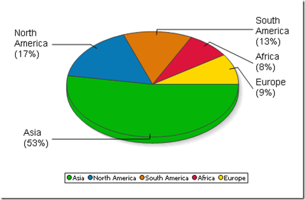 Create Advanced Pie Charts with StyleVision