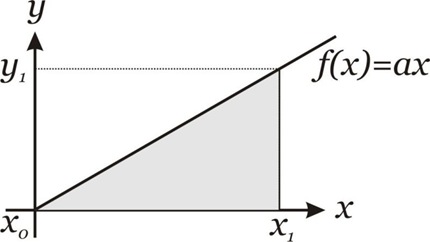 triangulo ret