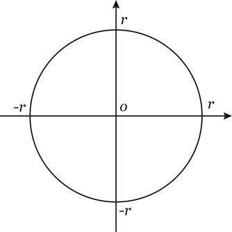 Circunferência 2