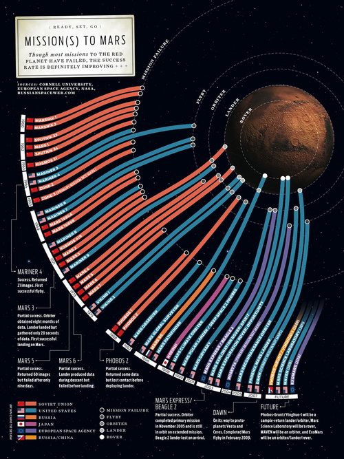 500x_marsmissions.jpg