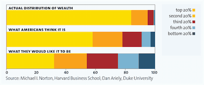 inequality-page25_actualdistribwithlegend 1.png Inequality page25 actualdistribwithlegend 1