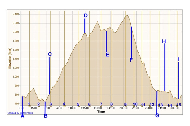 [PCTR Malibu Creek Elevation Chart 2[4].jpg]