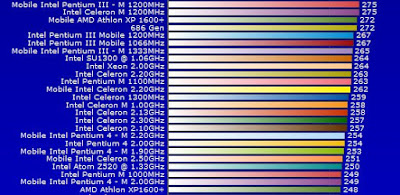 [NB] Lenovo ThinkPad X100e效能實測篇！ - 阿祥的網路筆記本