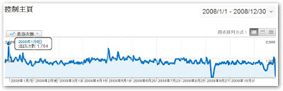 [站務]別了！2008年終總結！ - 阿祥的網路筆記本