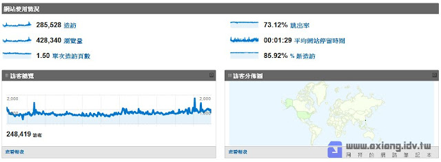 [站務] 別了！2010年終總結！ - 阿祥的網路筆記本