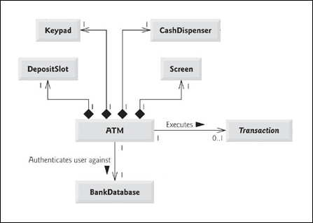 UML class diagram for legacy application
