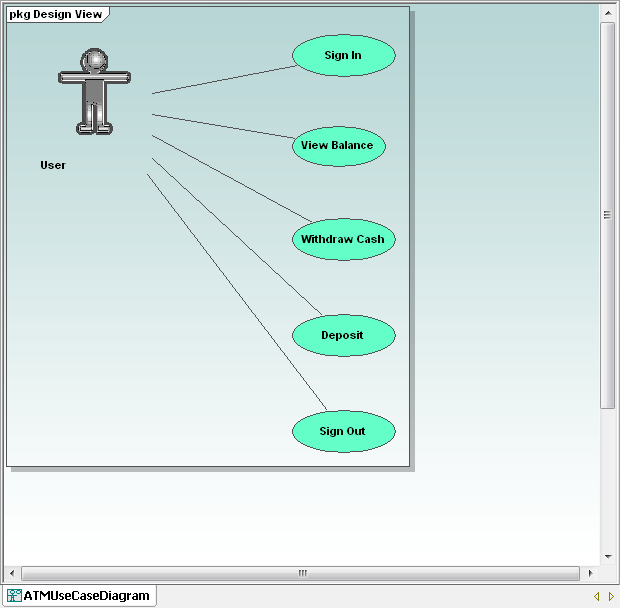 ATM Simulation overview use case diagram
