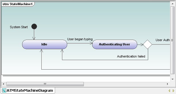 UML state machine diagram in horizontal layout