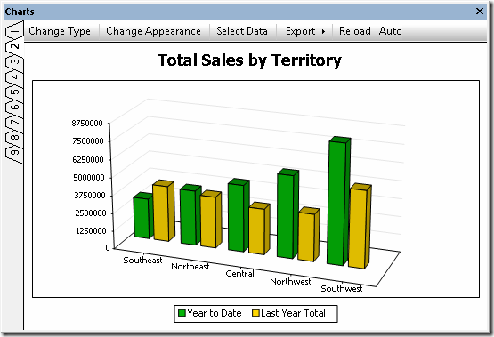 A 3-D bar chart generated from SQL query results by Altova DatabaseSpy 