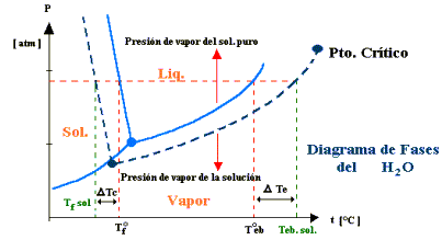 agua-ebullicion