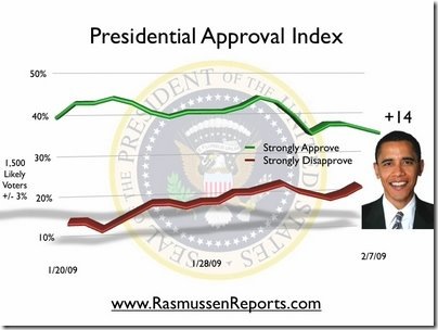 obama_approval