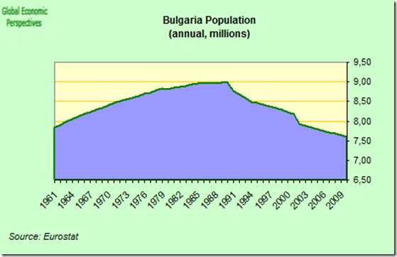 bulgaria_population