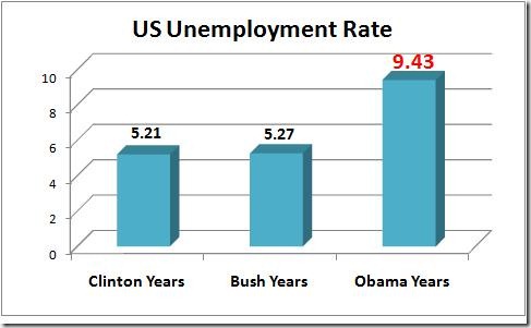 obama-unemployment-sept