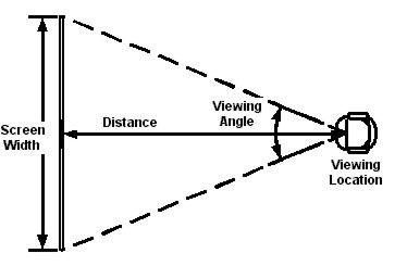 viewing-distance