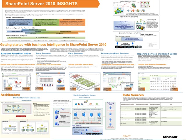 [Choose a tool for business intelligence in SharePoint 2010[3].jpg]