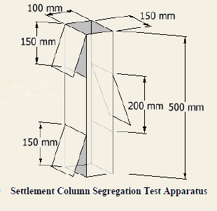 ONLINE CIVIL ENGINEERING: Settlement Column Segregation Test