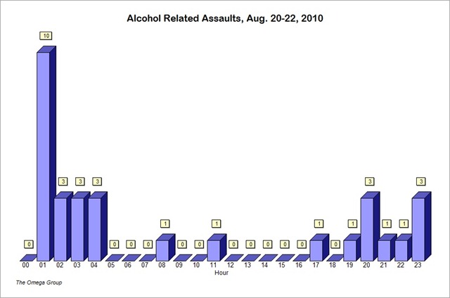 [Alcohol_Assaults5.jpg]