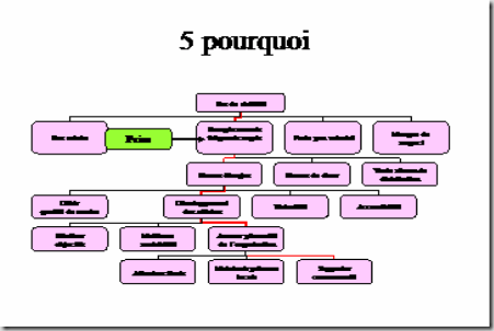 Exemple premier message site de rencontre