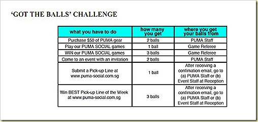 Puma Social Got the balls challenge