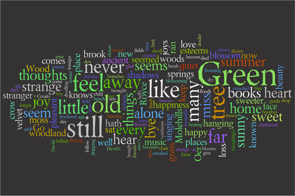 [john clare the flitting wordle[5].png]