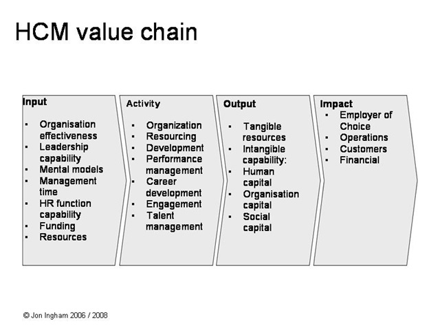 [HCM value chain[7].jpg]