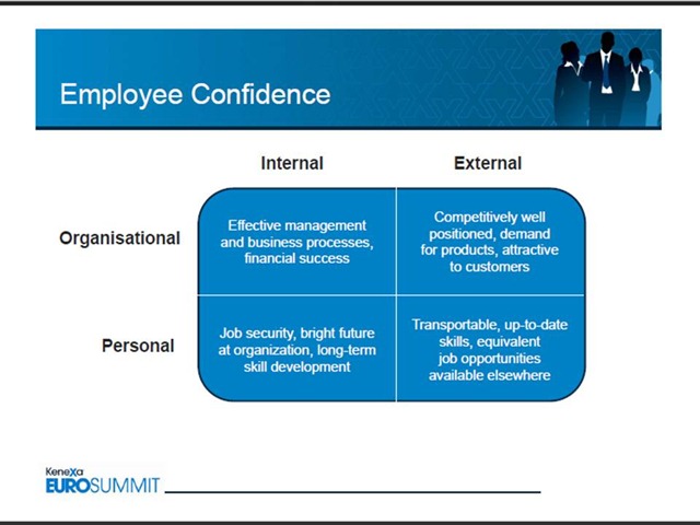 [Employee confidence[8].jpg]
