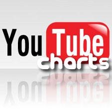 youtube-charts