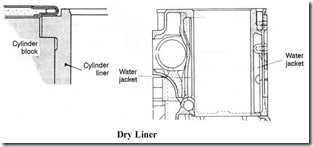 dry liner