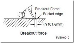 breakout force