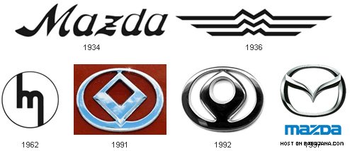 Car logo Mazda