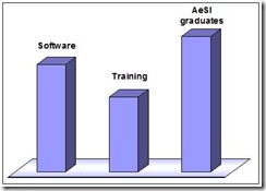 aesi-training-softwares-used-by-aesi-graduates