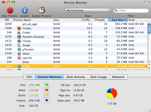 Mac OS Activity Monitor showing the System Memory