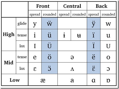 ipa-vs-american-american-vowels ipa-vs-american-american-vowels