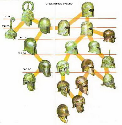 Evolución del casco griego