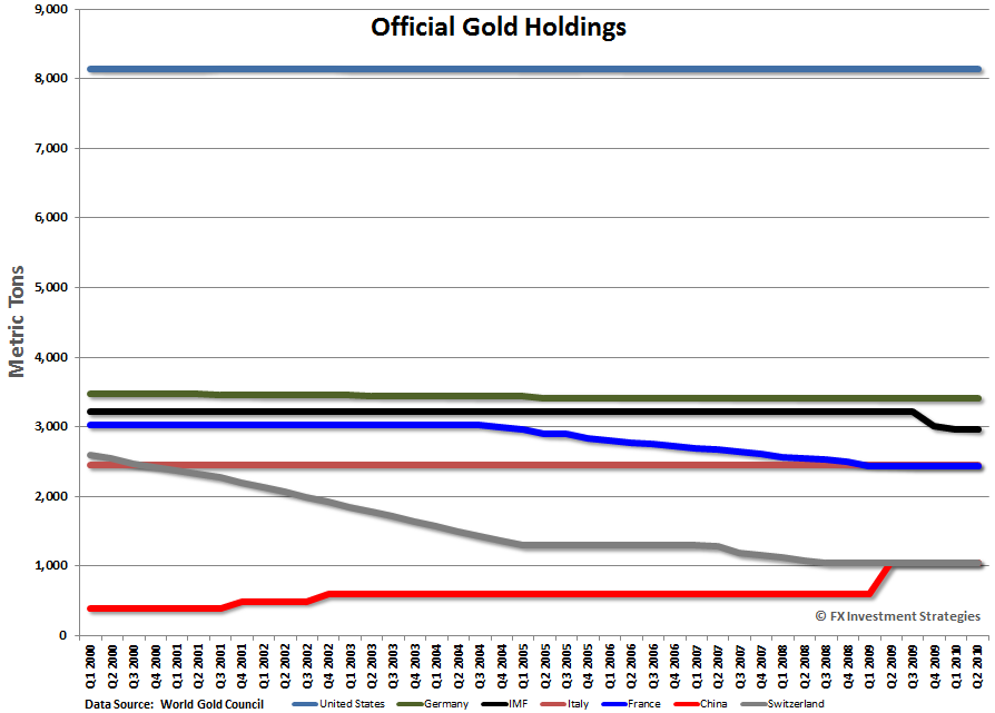 [GoldHoldings[3].png]