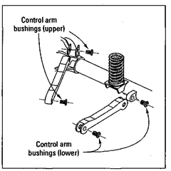 Lubricating The Suspension System Auto Repair