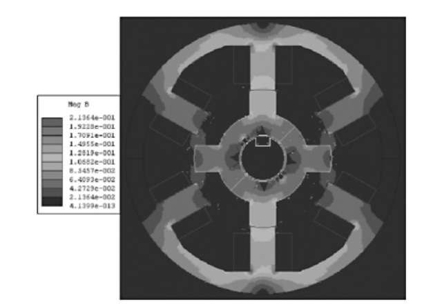 Machine Configurations Electric Motor