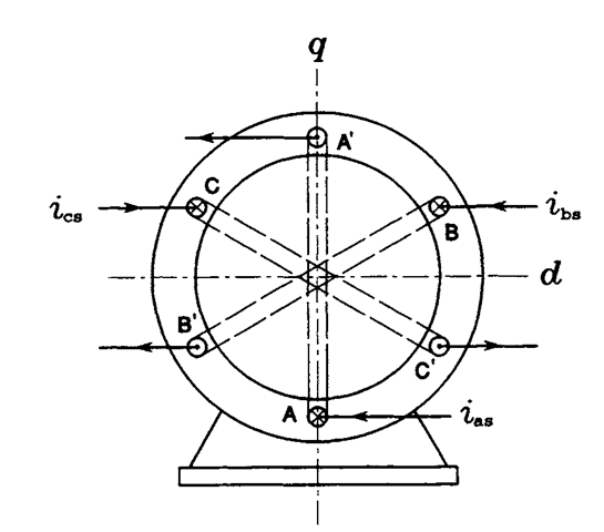 Revolving Magnetic Field Induction Motor