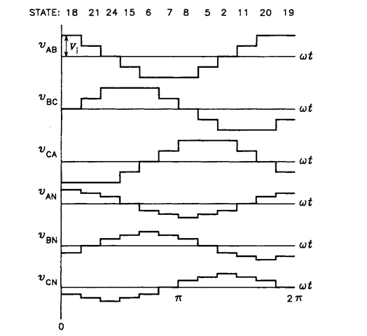 CONTROL OF VOLTAGE SOURCE INVERTERS  Induction Motor  