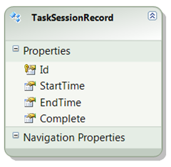 task-session-record