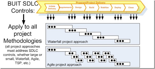 agile sdlc