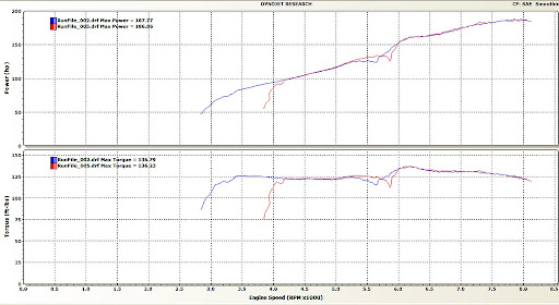 Honda Columbia Mo >> Official All-Motor Dyno Chart Thread - Page 3 - 8th ... Honda Columbia Mo >> Official All-Motor Dyno Chart Thread - Page 3 - 8th ...