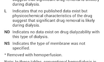 Kidney Dialysis Essay