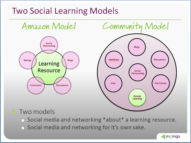 [mzinga-social-learning-models[6].png]