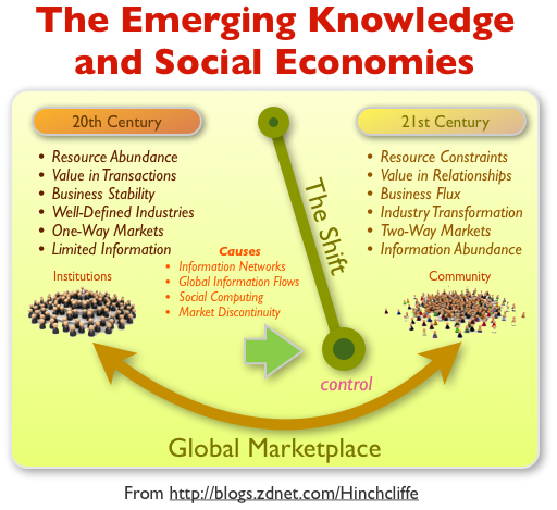 [social_economies_large[4].png]