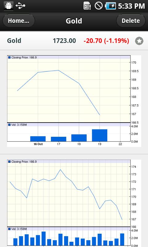 options silver etf