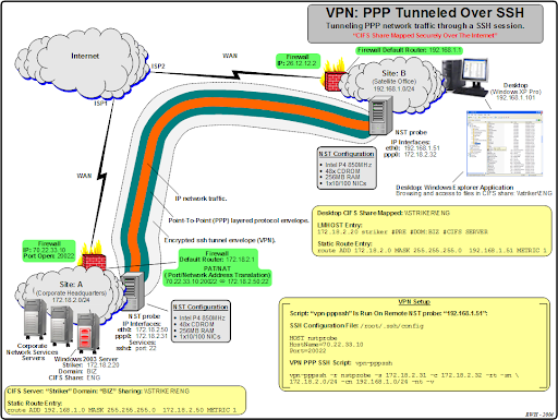 Hotspot Shield Free Download. Click here to Download Hotspot
