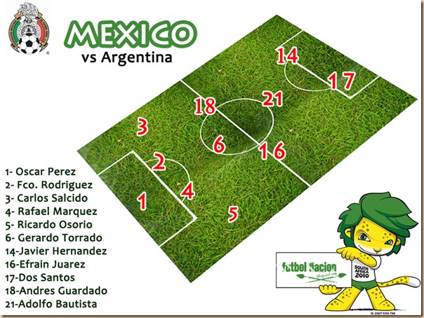 alineaciones mexico vs argentina